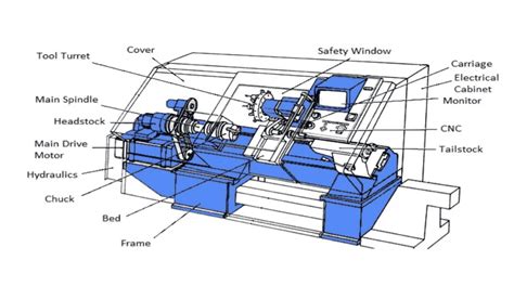 cnc lathe machine europe|cnc machine company name list.